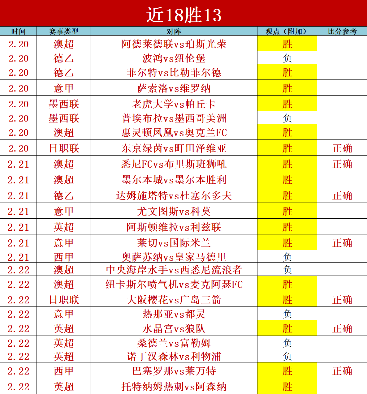 罗德里庆祝,首球,罗德里与队,Tcg天成彩票,彩票预测,彩票平台,在线购彩,彩票服务