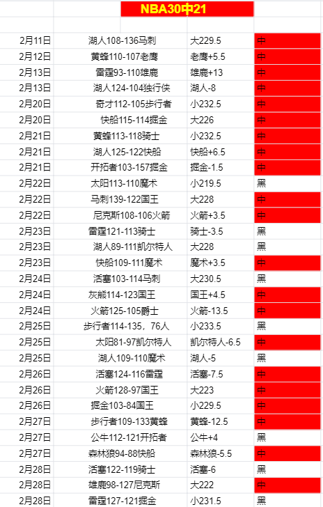 期大乐透专,家质合分析,推荐前,Tcg天成彩票,彩票预测,彩票平台,在线购彩,彩票服务