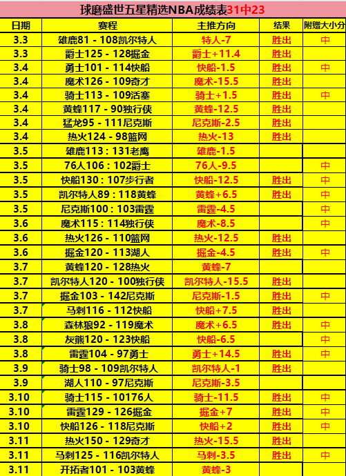 奥古斯塔高,尔夫纪念品,黑市热销,Tcg天成彩票,彩票预测,彩票平台,在线购彩,彩票服务