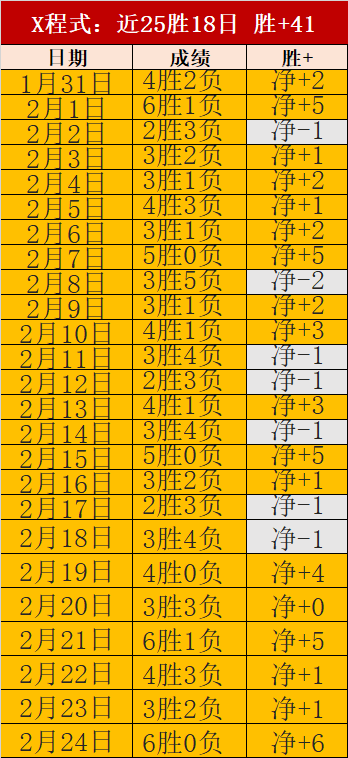 沙特动态被,伊万窥视,科威特友谊,Tcg天成彩票,彩票预测,彩票平台,在线购彩,彩票服务