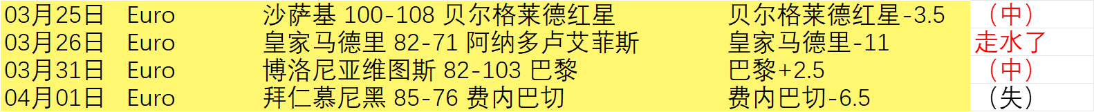 科雷亚精彩,射门,孔多比世界,Tcg天成彩票,彩票预测,彩票平台,在线购彩,彩票服务