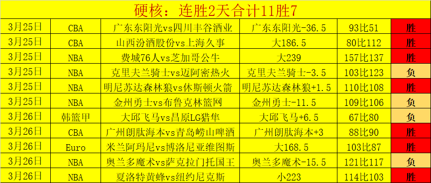 韩媒剪辑视,频质疑中国,短道速滑裁,Tcg天成彩票,彩票预测,彩票平台,在线购彩,彩票服务