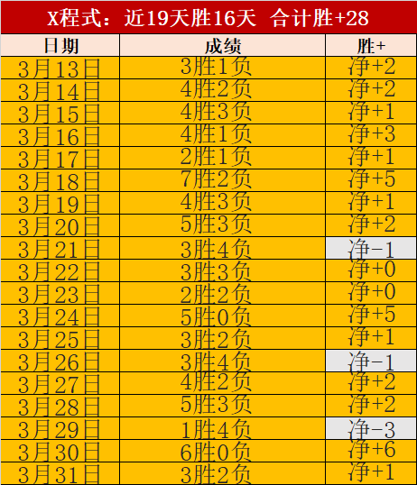 赵继伟轻松,突破,一击两得得,Tcg天成彩票,彩票预测,彩票平台,在线购彩,彩票服务