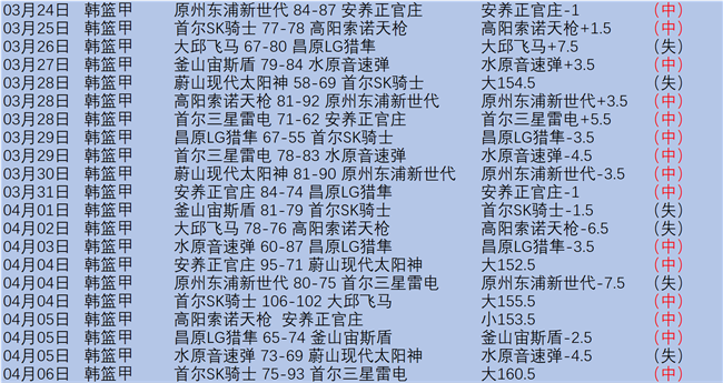 大乐透期号,阿利亚加主,场分析,Tcg天成彩票,彩票预测,彩票平台,在线购彩,彩票服务