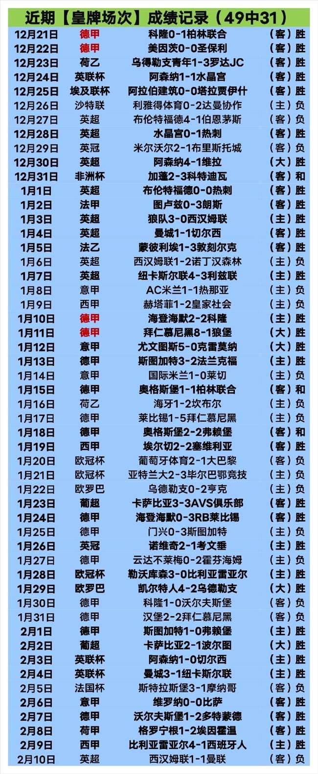 大乐透期号,专家推荐,快船独行侠,Tcg天成彩票,彩票预测,彩票平台,在线购彩,彩票服务