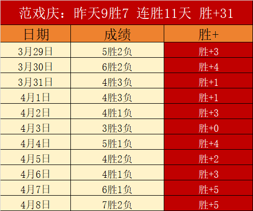 日澳对决乌,龙球频现,最终握手言,Tcg天成彩票,彩票预测,彩票平台,在线购彩,彩票服务