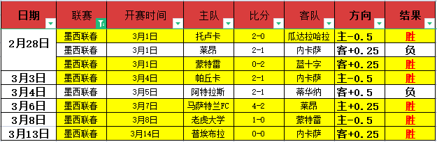 申花球员朱,辰杰赛场头,部受伤,Tcg天成彩票,彩票预测,彩票平台,在线购彩,彩票服务