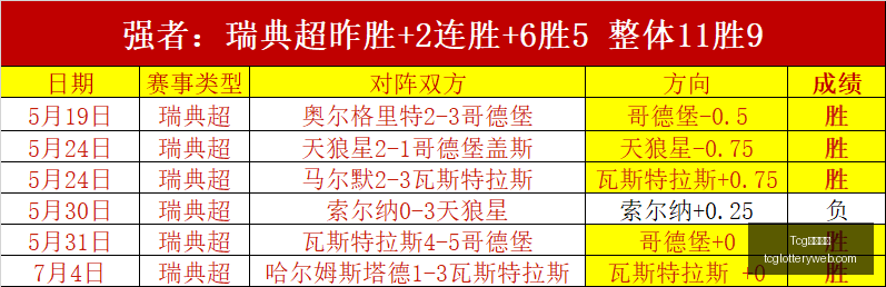 天成彩票,Tcg天成彩票,彩票预测,Tcg天成彩票,彩票预测,彩票平台,在线购彩,彩票服务