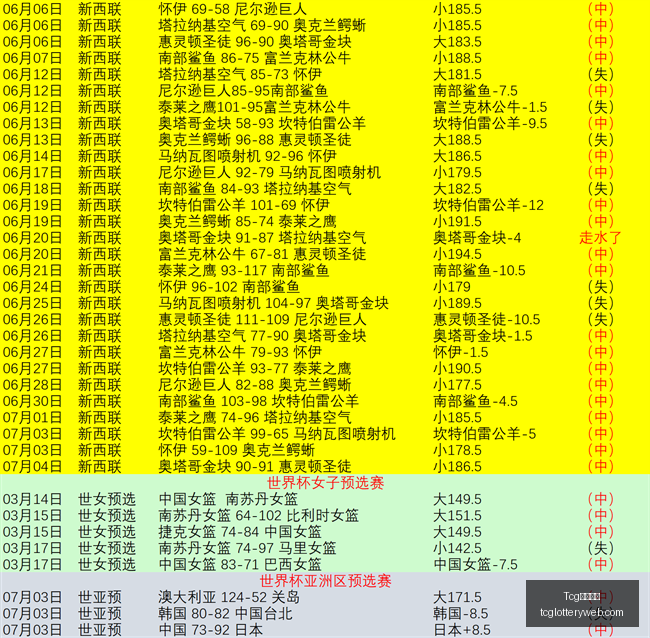 天成彩票,Tcg天成彩票,彩票预测,Tcg天成彩票,彩票预测,彩票平台,在线购彩,彩票服务