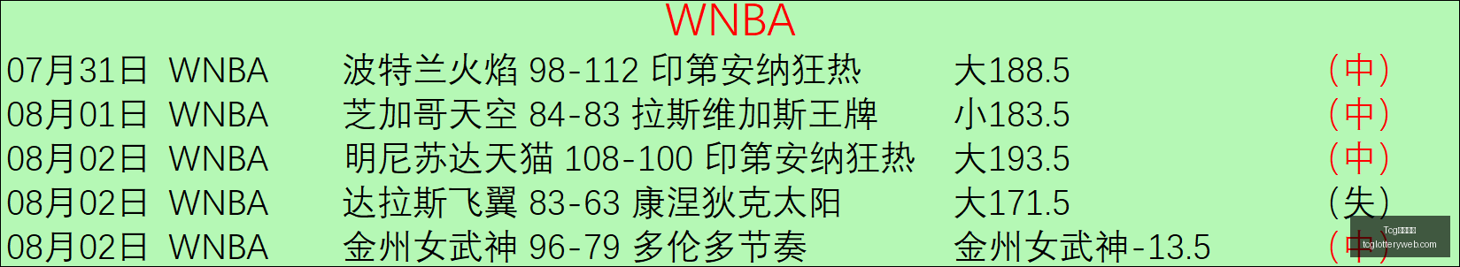 穆里尼奥独,家声明,未与任何球,Tcg天成彩票,彩票预测,彩票平台,在线购彩,彩票服务