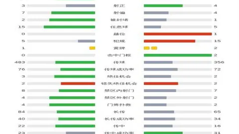 奥利塞任意球轻松破门，利瓦科维奇防守失守。