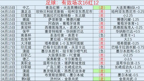 孙兴慜代价高昂，凯恩13年任意球仅进球1次，球技质疑引李天秀辛辣点评