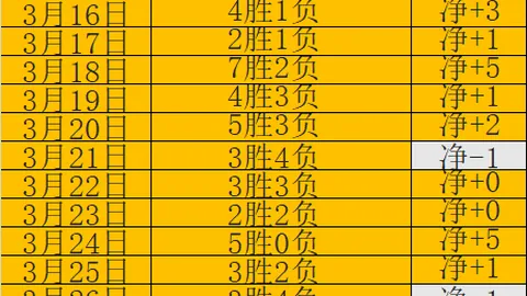 赵继伟轻松突破，一击两得得分如囊中取物